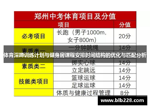 体育深蹲训练计划与健身房课程安排时间结构的优化与匹配分析
