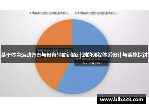 基于体育运动方案与设备辅助训练计划的课程体系设计与实施探讨