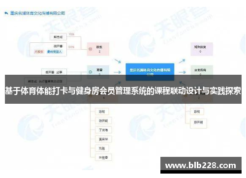 基于体育体能打卡与健身房会员管理系统的课程联动设计与实践探索