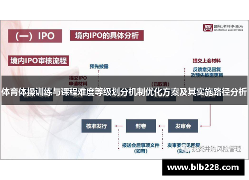 体育体操训练与课程难度等级划分机制优化方案及其实施路径分析